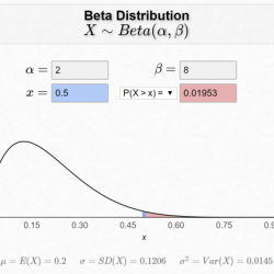 Distribution