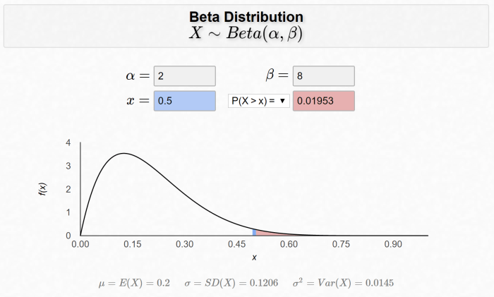 Distribution