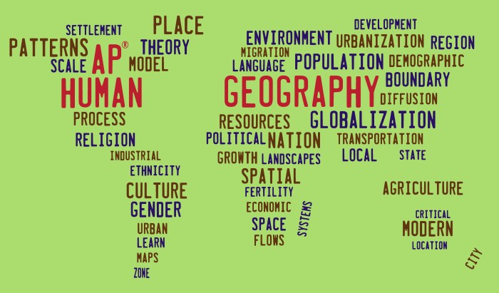 Ap human geography review packet