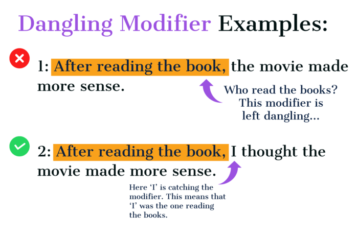 Modifier dangling modifiers phrase sentences misplaced noun definition modifies interviews participial detailing