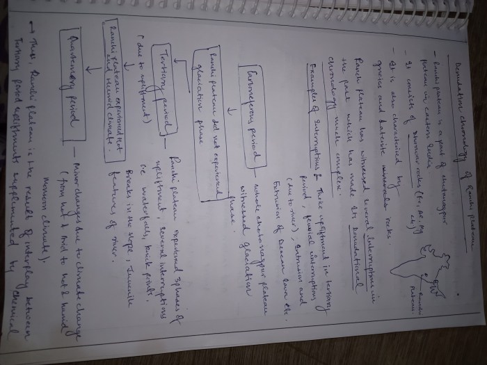 End of semester test world geography b