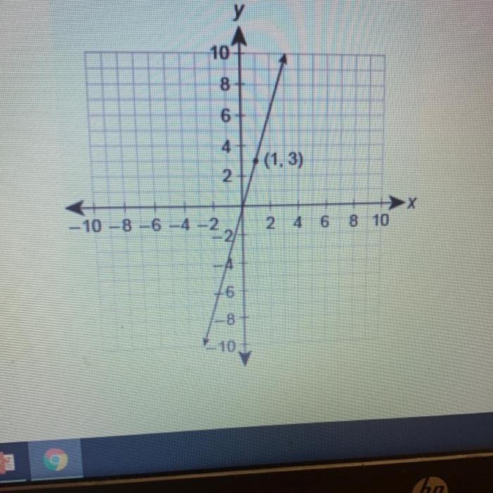 Which linear inequality is represented by the graph y 1/3x-1