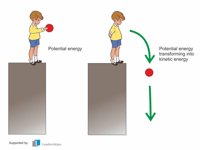 Generation genius potential and kinetic energy