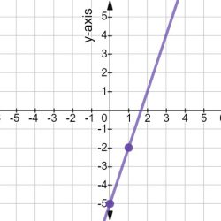 2y equations coordinates solve graphically axis triangle formed region calculate vertices triangular question