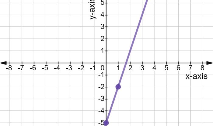 2y equations coordinates solve graphically axis triangle formed region calculate vertices triangular question