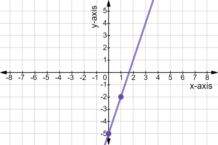 2y equations coordinates solve graphically axis triangle formed region calculate vertices triangular question